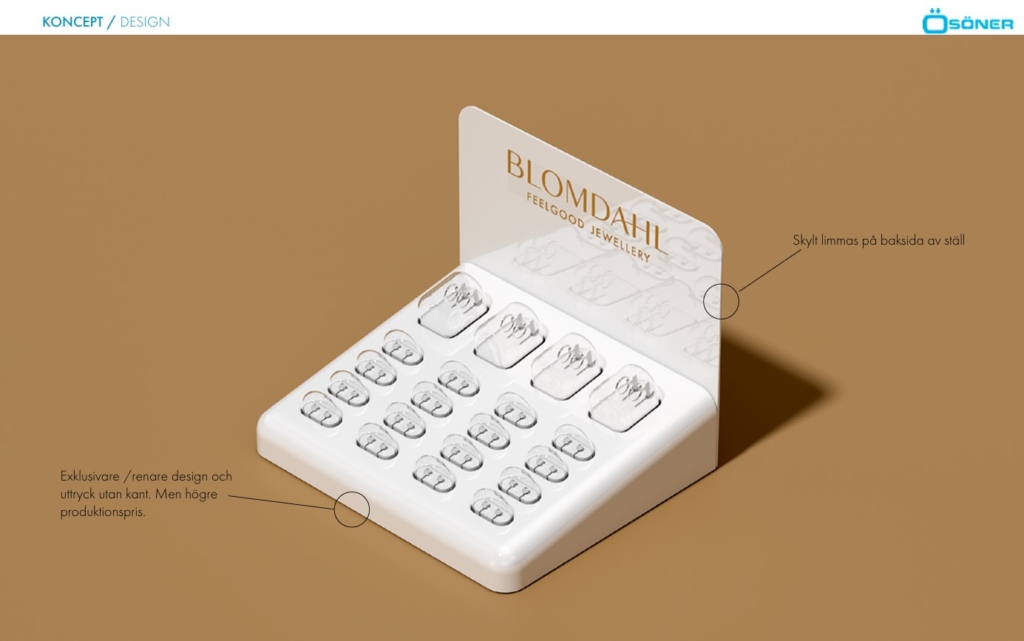 Konceptskiss Ösönerplast